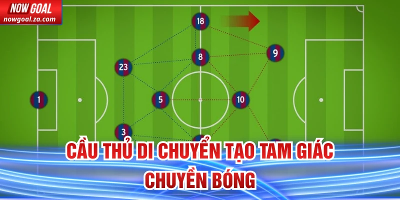 Cầu thủ di chuyển tạo tam giác chuyền bóng